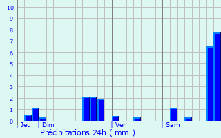 Graphique des précipitations prvues pour Espiens