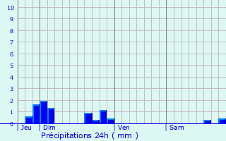 Graphique des précipitations prvues pour Trmreuc