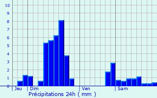 Graphique des précipitations prvues pour Vibersviller