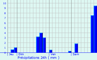 Graphique des précipitations prvues pour Anzex