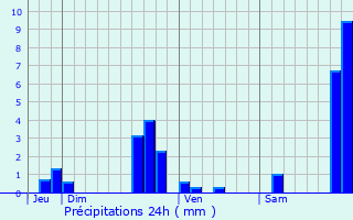 Graphique des précipitations prvues pour Tonneins