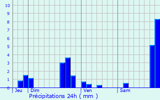 Graphique des précipitations prvues pour Armillac