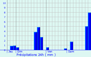 Graphique des précipitations prvues pour Bouglon