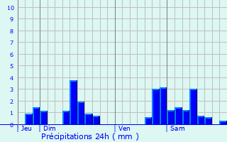 Graphique des précipitations prvues pour Ajoncourt