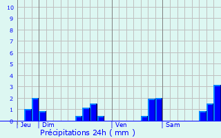 Graphique des précipitations prvues pour Le Cambout