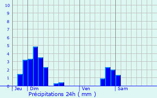 Graphique des précipitations prvues pour Bavilliers