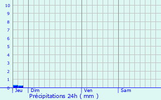 Graphique des précipitations prvues pour Variscourt