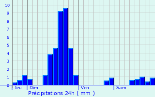 Graphique des précipitations prvues pour Metzeresche