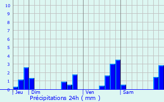 Graphique des précipitations prvues pour Coss-en-Champagne