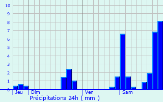 Graphique des précipitations prvues pour Bellocq