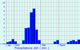Graphique des précipitations prvues pour Bousse