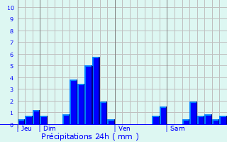 Graphique des précipitations prvues pour La Maxe