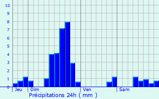 Graphique des précipitations prvues pour Chailly-ls-Ennery
