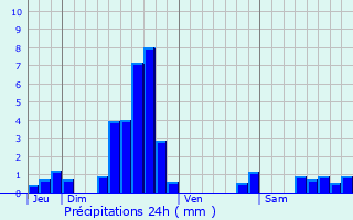 Graphique des précipitations prvues pour Ennery