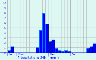 Graphique des précipitations prvues pour Crisne