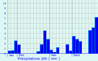 Graphique des précipitations prvues pour Mazres-Lezons