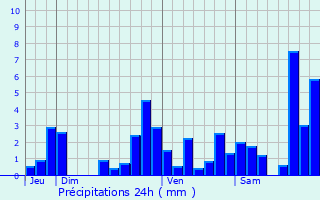 Graphique des précipitations prvues pour Lestelle-Btharram