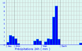 Graphique des précipitations prvues pour Espaly-Saint-Marcel