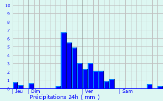 Graphique des précipitations prvues pour Hotton