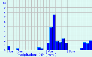 Graphique des précipitations prvues pour Wortegem-Petegem