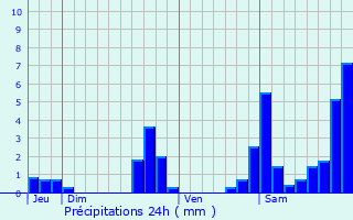 Graphique des précipitations prvues pour Acirits-Camou-Suhast