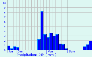 Graphique des précipitations prvues pour Merbes-le-Chteau