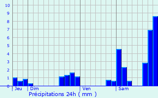 Graphique des précipitations prvues pour Argagnon