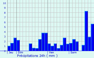 Graphique des précipitations prvues pour Aste-Bon