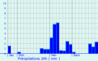 Graphique des précipitations prvues pour Moerbeke