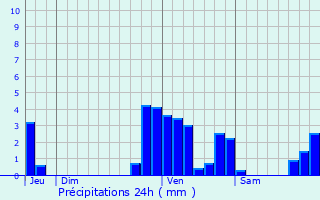 Graphique des précipitations prvues pour Drogenbos