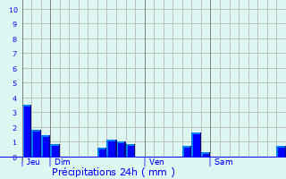 Graphique des précipitations prvues pour Breuil-Barret