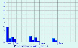 Graphique des précipitations prvues pour La Crche