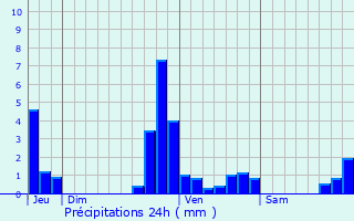 Graphique des précipitations prvues pour Lanaken