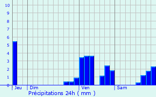 Graphique des précipitations prvues pour Erpe-Mere