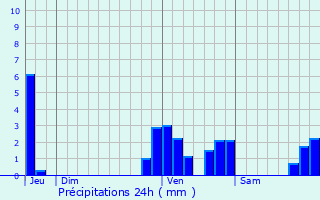 Graphique des précipitations prvues pour Opwijk