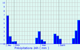 Graphique des précipitations prvues pour Wuustwezel