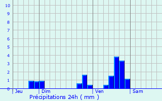 Graphique des précipitations prvues pour Marchastel