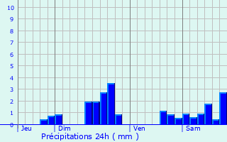 Graphique des précipitations prvues pour Trmery