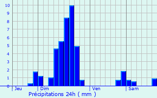 Graphique des précipitations prvues pour Hinsbourg