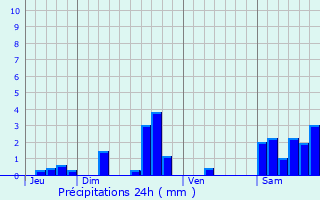 Graphique des précipitations prvues pour Bardos