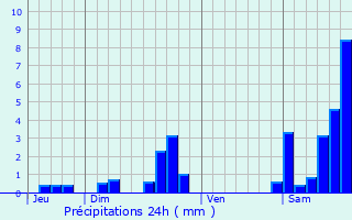 Graphique des précipitations prvues pour Ascain