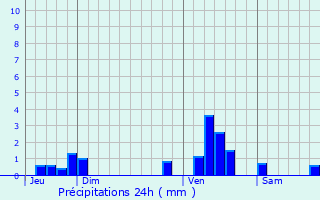 Graphique des précipitations prvues pour Hnin-Beaumont
