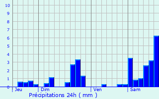 Graphique des précipitations prvues pour Larressore