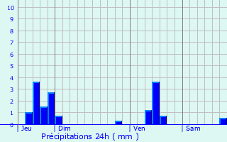 Graphique des précipitations prvues pour Auxi-le-Chteau