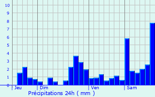 Graphique des précipitations prvues pour Ahaxe-Alciette-Bascassan