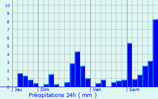 Graphique des précipitations prvues pour Saint-tienne-de-Bagorry