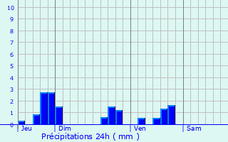 Graphique des précipitations prvues pour Pied-de-Borne