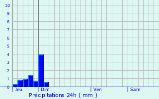 Graphique des précipitations prvues pour Caderousse