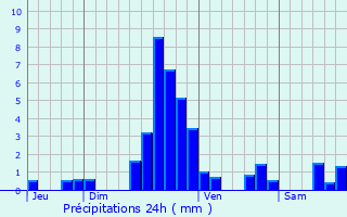 Graphique des précipitations prvues pour Bous