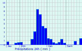 Graphique des précipitations prvues pour Ohligsmhle